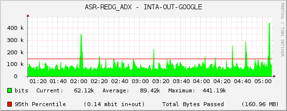 ASR-REDG_ADX - INTA-OUT-GOOGLE