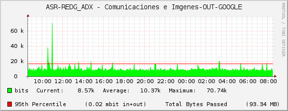 ASR-REDG_ADX - Comunicaciones e Imágenes-OUT-GOOGLE