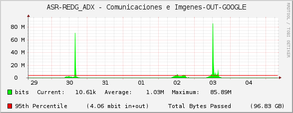 ASR-REDG_ADX - Comunicaciones e Imágenes-OUT-GOOGLE