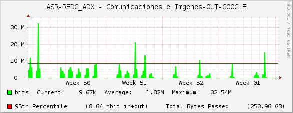 ASR-REDG_ADX - Comunicaciones e Imágenes-OUT-GOOGLE