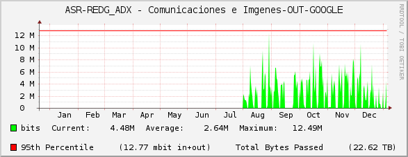 ASR-REDG_ADX - Comunicaciones e Imágenes-OUT-GOOGLE