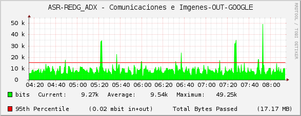 ASR-REDG_ADX - Comunicaciones e Imágenes-OUT-GOOGLE