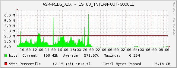 ASR-REDG_ADX - ESTUD_INTERN-OUT-GOOGLE