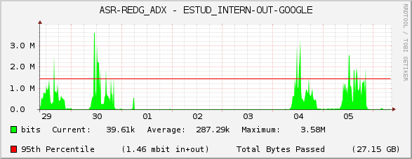 ASR-REDG_ADX - ESTUD_INTERN-OUT-GOOGLE