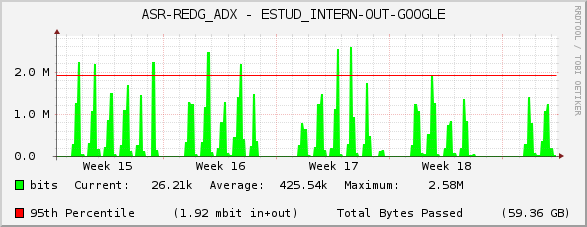 ASR-REDG_ADX - ESTUD_INTERN-OUT-GOOGLE