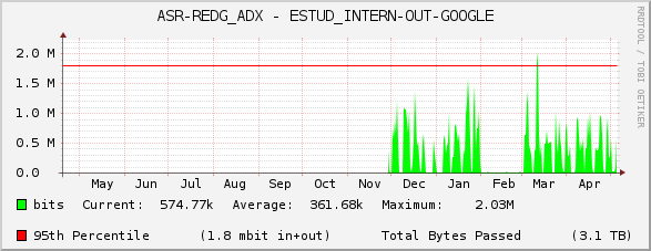 ASR-REDG_ADX - ESTUD_INTERN-OUT-GOOGLE