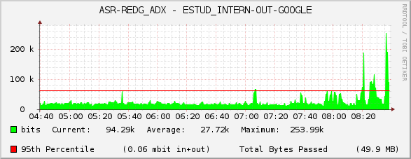 ASR-REDG_ADX - ESTUD_INTERN-OUT-GOOGLE