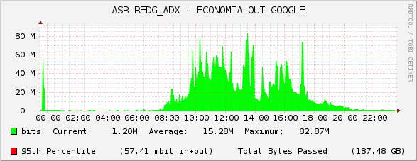 ASR-REDG_ADX - ECONOMIA-OUT-GOOGLE