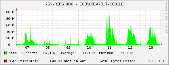 ASR-REDG_ADX - ECONOMIA-OUT-GOOGLE