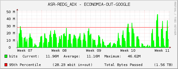 ASR-REDG_ADX - ECONOMIA-OUT-GOOGLE