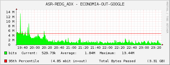 ASR-REDG_ADX - ECONOMIA-OUT-GOOGLE