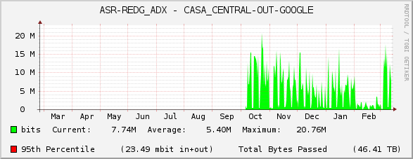 ASR-REDG_ADX - CASA_CENTRAL-OUT-GOOGLE