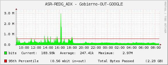 ASR-REDG_ADX - Gobierno-OUT-GOOGLE