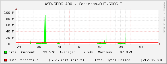 ASR-REDG_ADX - Gobierno-OUT-GOOGLE