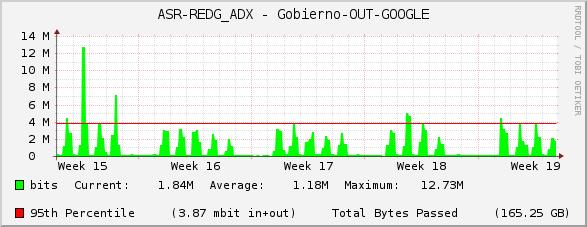 ASR-REDG_ADX - Gobierno-OUT-GOOGLE