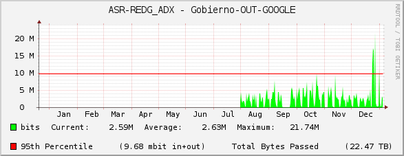 ASR-REDG_ADX - Gobierno-OUT-GOOGLE