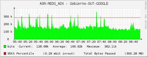 ASR-REDG_ADX - Gobierno-OUT-GOOGLE