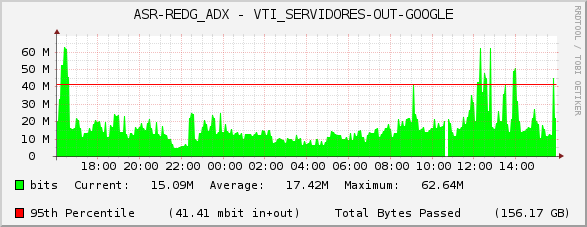 ASR-REDG_ADX - VTI_SERVIDORES-OUT-GOOGLE