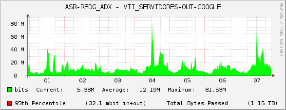 ASR-REDG_ADX - VTI_SERVIDORES-OUT-GOOGLE