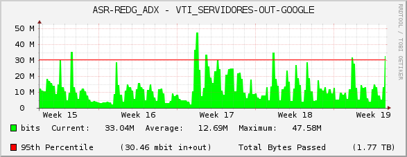 ASR-REDG_ADX - VTI_SERVIDORES-OUT-GOOGLE
