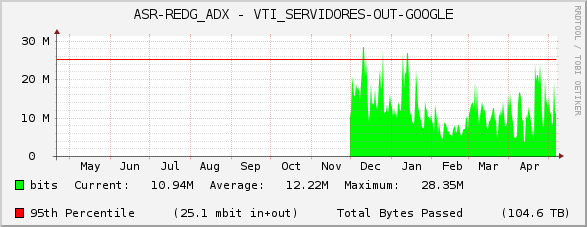 ASR-REDG_ADX - VTI_SERVIDORES-OUT-GOOGLE