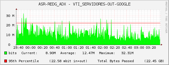 ASR-REDG_ADX - VTI_SERVIDORES-OUT-GOOGLE