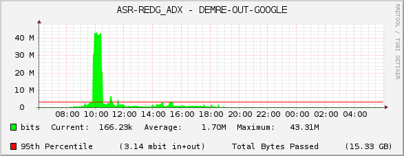 ASR-REDG_ADX - DEMRE-OUT-GOOGLE