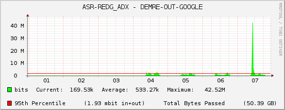 ASR-REDG_ADX - DEMRE-OUT-GOOGLE