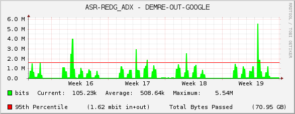 ASR-REDG_ADX - DEMRE-OUT-GOOGLE