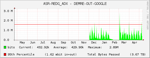 ASR-REDG_ADX - DEMRE-OUT-GOOGLE