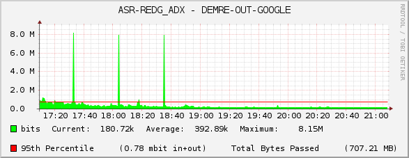 ASR-REDG_ADX - DEMRE-OUT-GOOGLE