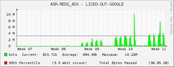 ASR-REDG_ADX - LICEO-OUT-GOOGLE