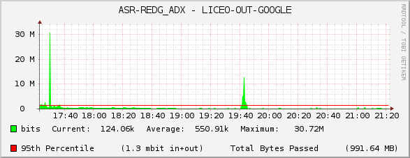 ASR-REDG_ADX - LICEO-OUT-GOOGLE