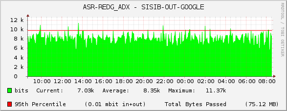 ASR-REDG_ADX - SISIB-OUT-GOOGLE