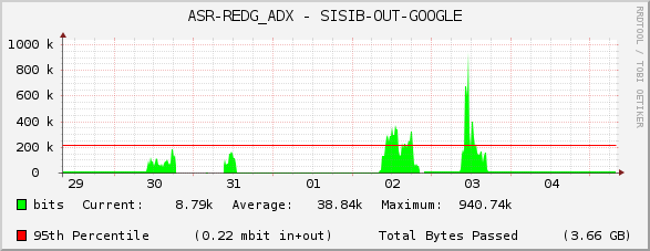 ASR-REDG_ADX - SISIB-OUT-GOOGLE