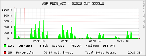 ASR-REDG_ADX - SISIB-OUT-GOOGLE