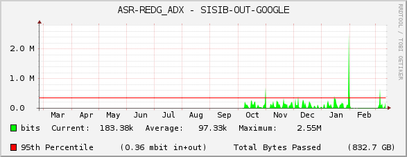 ASR-REDG_ADX - SISIB-OUT-GOOGLE