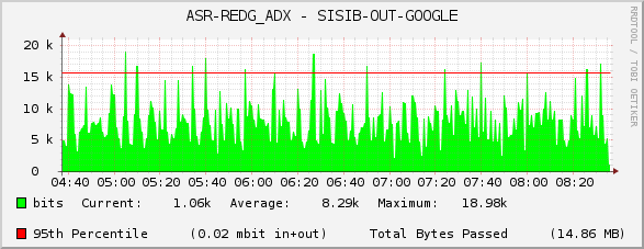 ASR-REDG_ADX - SISIB-OUT-GOOGLE