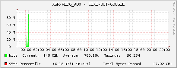 ASR-REDG_ADX - CIAE-OUT-GOOGLE