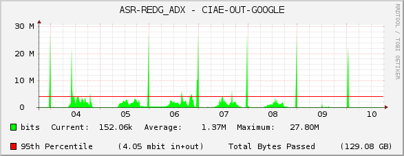 ASR-REDG_ADX - CIAE-OUT-GOOGLE