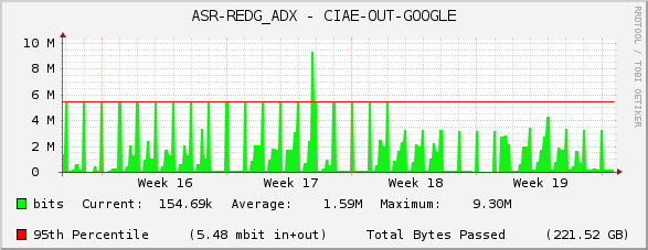 ASR-REDG_ADX - CIAE-OUT-GOOGLE