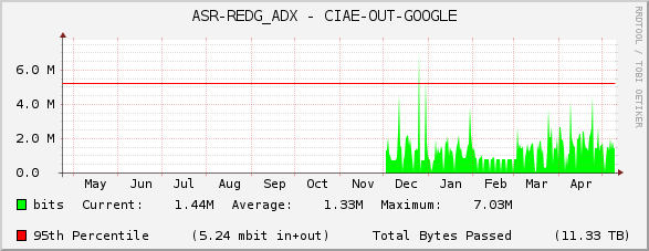 ASR-REDG_ADX - CIAE-OUT-GOOGLE