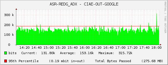 ASR-REDG_ADX - CIAE-OUT-GOOGLE