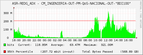 ASR-REDG_ADX - CM_INGENIERIA-OUT-PM-QoS-NACIONAL-OUT-"BDI100"