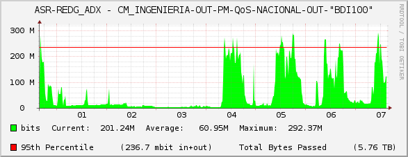 ASR-REDG_ADX - CM_INGENIERIA-OUT-PM-QoS-NACIONAL-OUT-"BDI100"