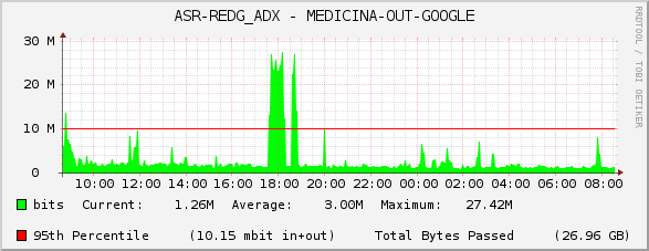 ASR-REDG_ADX - MEDICINA-OUT-GOOGLE