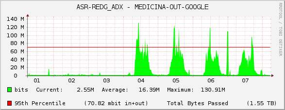 ASR-REDG_ADX - MEDICINA-OUT-GOOGLE