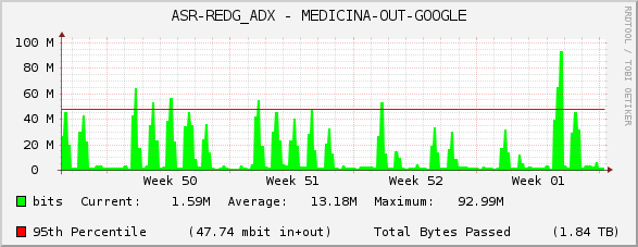 ASR-REDG_ADX - MEDICINA-OUT-GOOGLE