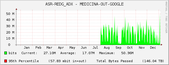 ASR-REDG_ADX - MEDICINA-OUT-GOOGLE