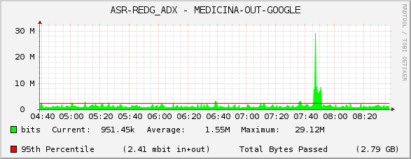 ASR-REDG_ADX - MEDICINA-OUT-GOOGLE